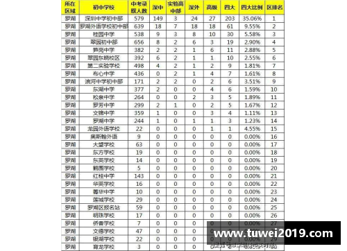 深圳的中学排名？(2020宝安中学高中部深圳排名？)